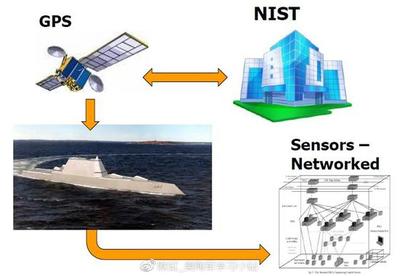 揭密美海军全球维修保障体系 远程监控与快速抢修的科技力量