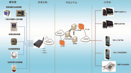 FY900-智慧用电监控系统 买得对，才能更实惠