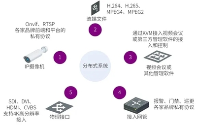 也谈分布式系统应用解决方案 网络技术开发的视角