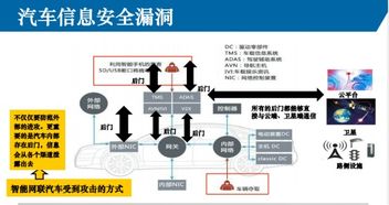 车联网技术发展与安全检测 网络技术开发的关键路径