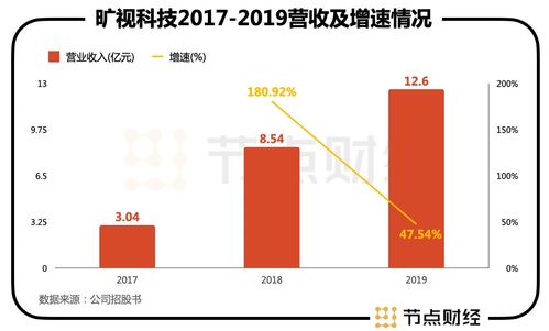 物联网群雄逐鹿，AI公司如何在这场技术与生态竞赛中突围？