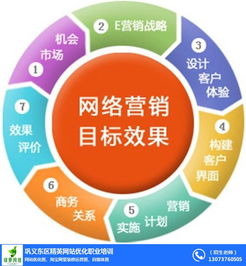 巩义网站推广全攻略 从100种方法到网络技术开发实践