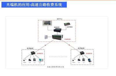 佛山禅城光纤网络技术开发 单模4芯光纤及市场报价解析