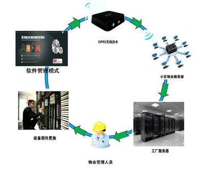 别墅安装地源热泵空调的优势