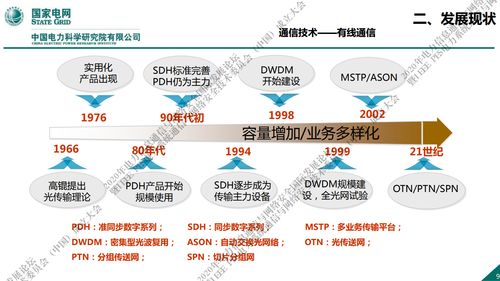 国家电网新一代信息通信及网络安全技术发展趋势与网络技术开发